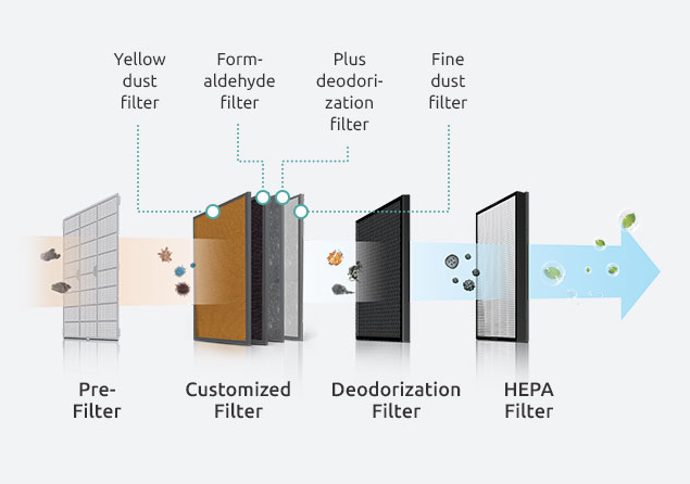 COWAY Slim Air Purifier