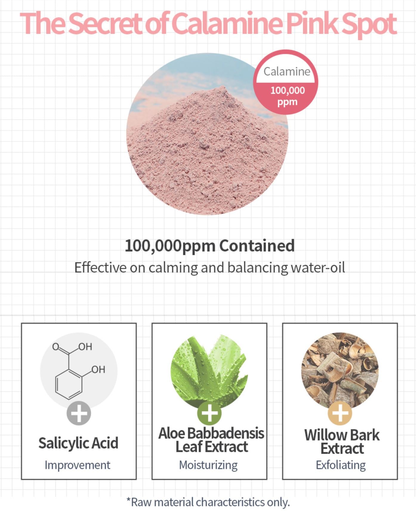 Refining Calamine Pink Spot